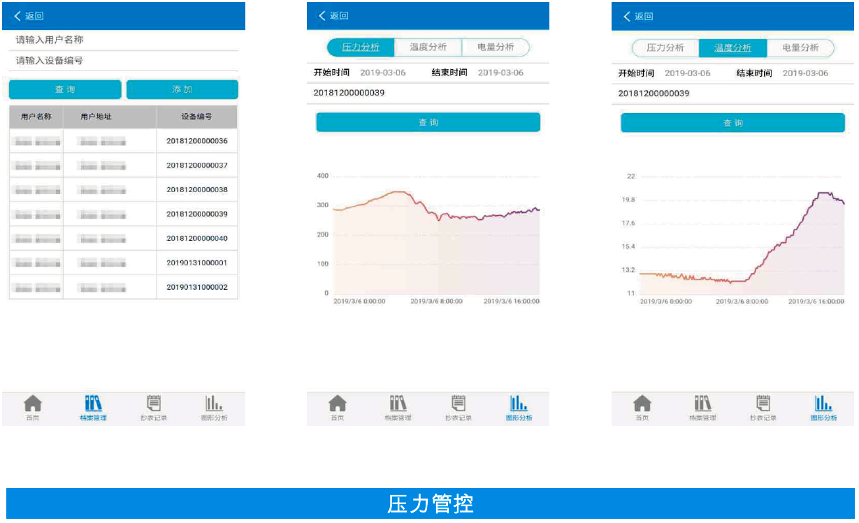 移动端远程监控